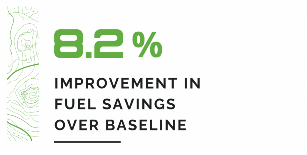 8.2% improvement in fuel savings over baseline