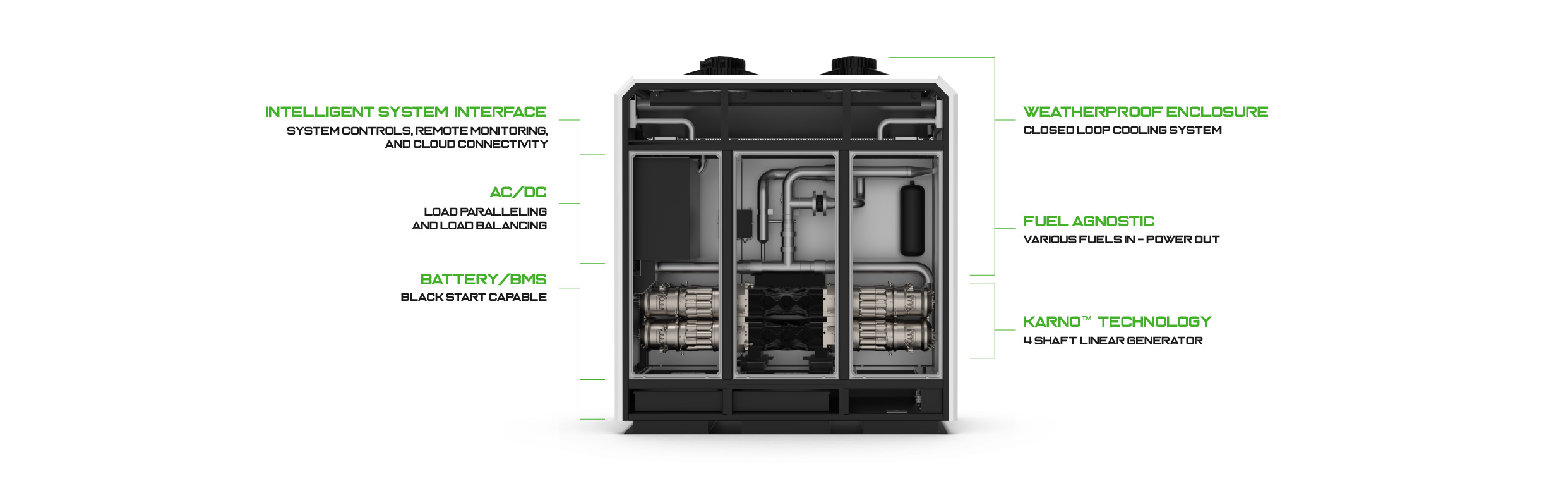 A Generator Designed for Unparalleled Flexibility*